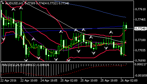 (澳元/美元1小时图 来源:环球外汇网)