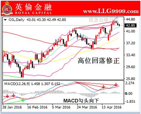 英伦金融：原油交易盘面解读及入市策略分析