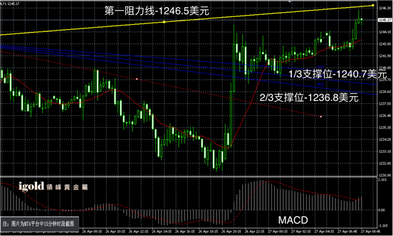 联邦公开市场委员会(FOMC)将于北京时间周四凌晨02:00公布利率决议。外界认为美联储本周肯定会维持利率不变，因此焦点完全放在政策声明的措辞上。