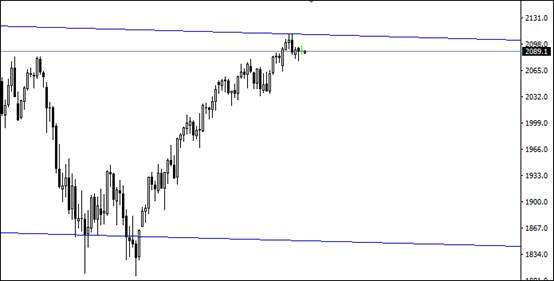 黄金昨晚在美国数据公布后也由1231附近上冲至1242一带,短线仍有上行趋势,不过较大行情还要等待突破震荡通道之后。今日上方目标位1250附近,下方支撑1240.
