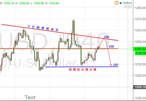 (英镑/美元4小时图 来源:ActionForex、FX168财经网)