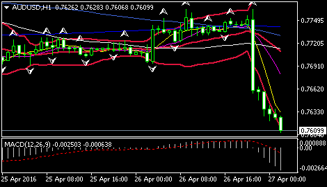 (澳元/美元1小时图 来源;环球外汇网)