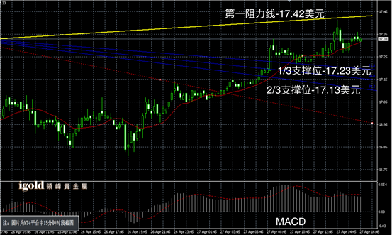 伦敦银价格走势图图解