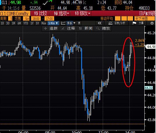 现货金价5分钟图显示