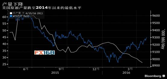 FED决议日!这一资产“抢戏”意图太明显