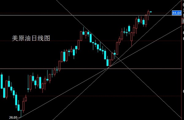 昨日现货黄金在基本面的数据变动下，行情宽幅波动，白盘行情逐步震荡上行，在美盘时段行情开始拉升过程，盘中最高触及到了1251附近后整理，凌晨美联储数据公布后行情展开回落，盘中最低给到了1239附近后受到后续数据影响，行情开始拉升，最高触及给出了1252附近后行情二次回落，最终日线收线在了1245附近后，日线以一根上影线长于下影线的十字星日线收尾，而这样的十字星日线收尾后，今日的行情回踩延续空。