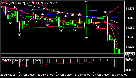 (欧元/美元日线图 来源:环球外汇网)