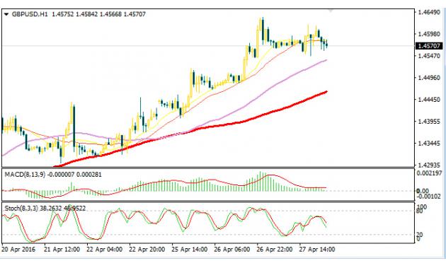 日元的暴涨带动非美货币飙升,美元指数跌至两周低点93.68。欧元兑美元盘中上涨0.39%,至一周新高1.1369。