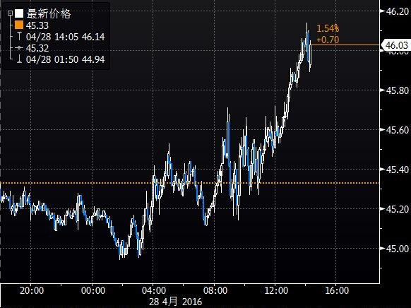 (图1为美国NYMEX WTI 6月原油期货价格日内分时图,图上时间为美国东部时间)