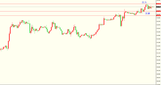 (欧元/美元4小时图 来源:ActionForex、FX168财经网)