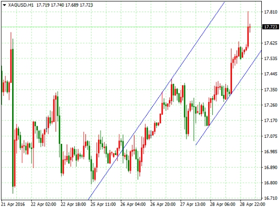 策略分析:黄金日线图上行到1284.4受阻呈现高位对称三角整理,目前整理区间已向上突破,上涨途中的持续整理形态雏形,中长期客观方向看涨。小时图从1227止跌上行,整体形成扩散型上升态势,目前扩散形态向上突破形成新的上升通道,短期客观方向有望经过调整后继续上涨。