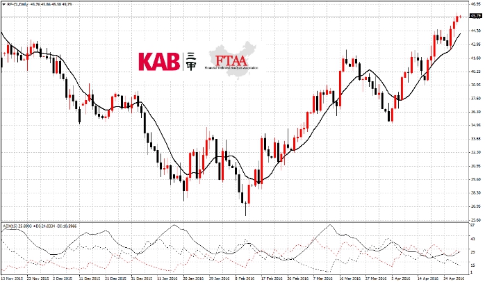 策略分析:黄金日线图上行到1284.4受阻呈现高位对称三角整理,目前整理区间已向上突破,上涨途中的持续整理形态雏形,中长期客观方向看涨。小时图从1227止跌上行,整体形成扩散型上升态势,目前扩散形态向上突破形成新的上升通道,短期客观方向有望经过调整后继续上涨。