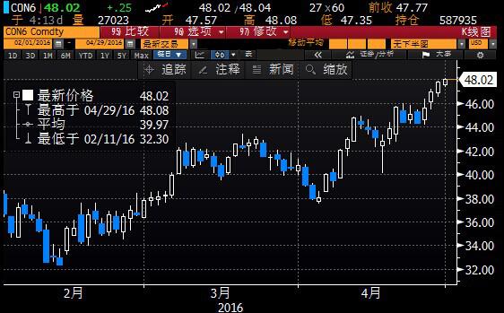 投行Jefferies周五在报告中指出,市场正步入更好的平衡中,我们仍认为目前的供给过剩在下半年将转为供给不足。目前全球过剩产能在每日200万桶,相当于全球需求的2%左右,这是一个很低的水平。