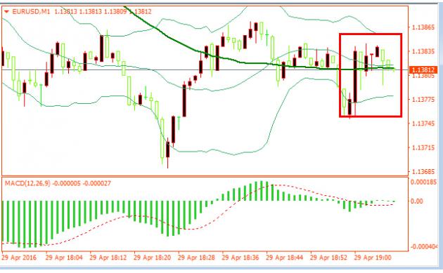 数据显示,欧元区第一季度GDP年率初值增长1.6%,预期增长1.4%,前值增长1.6%;第一季度季调后GDP季率初值增长0.6%,预期增长0.4%,前值增长0.3%。