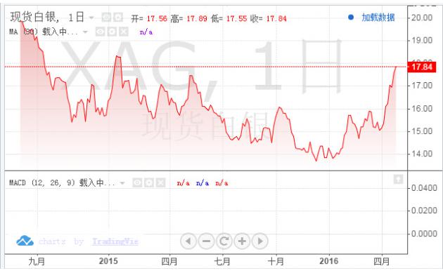 美联储打“太极”,美元多头愿景落空