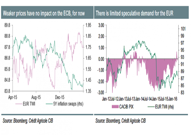 截至4月29日当周,美国石油钻井平台数量减少11口,由343口降至332口,录得2009年10月以来的最低水平,美国石油钻井平台数量的减少追踪前期国际原油价格的下跌,但是随着近期国际原油价格的上涨,美国钻井平台数量预计未来很快将会有所回升。