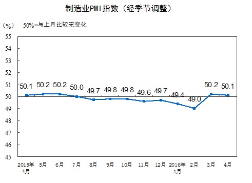 (图片来源:中国统计局)