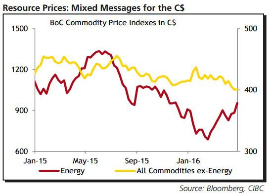 通过银行直接从美联储的信贷安排为证券公司提供贴现窗口是为了应对流动性短缺。在这种情况下,美联储目前为证券公司提供资金对的能力有限,因为贴现窗口只对存款机构可用。
