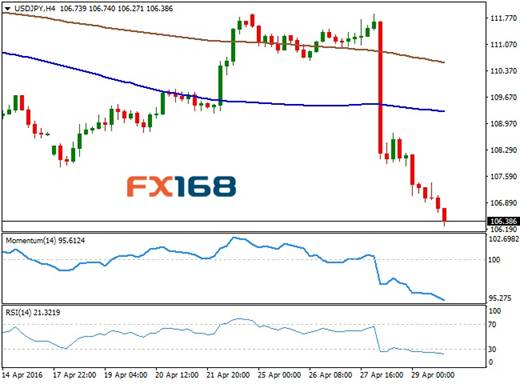 (欧元/美元日线图 来源：FX168财经网、FXStreet)