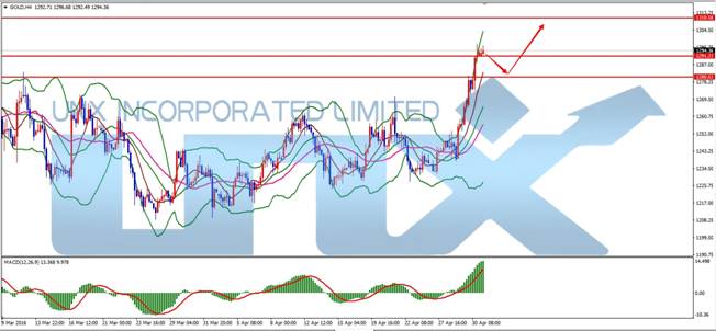 卢君:国际金价强势创新高 回踩确认后继续买入