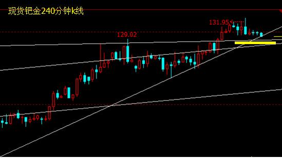 这里需要重点提示投资者的有两点。第一点，由于日本经济几乎完全依靠对外出口高附加值的产品，所以此类出口型经济体不可能坐视本币大幅升值，尤其是领先其他出口型经济体货币升值，对其自身经济的伤害幅度将是其社会难以承受的。从这一点看，日元不存在大幅、连续升值的经济、政策基础。第二点，从本周二开始，日本将迎来连续三天的节日休市直至周五开市交易，积攒了三个交易日的获利抛压，若结合了周五非农数据的波动力量，对于趋势性投资来说是巨大的潜在不确定性，投资者务必注意其可能存在的时间窗口风险。