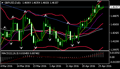 (欧元/美元日线图 来源:环球外汇网)