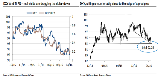 (图表来源:法国兴业银行)