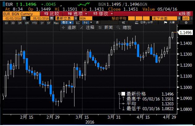 美元黄金“冰火两重天”,OPEC再增产油价现顶部信号