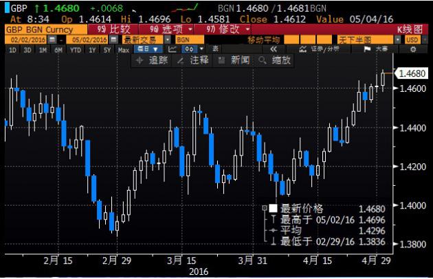 美元黄金“冰火两重天”,OPEC再增产油价现顶部信号