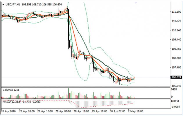 欧元区4月制造业PMI终值回升至51.7,预期51.5,前值为51.5。同时,欧洲央行执委科尔称,货币政策提振经济增长。