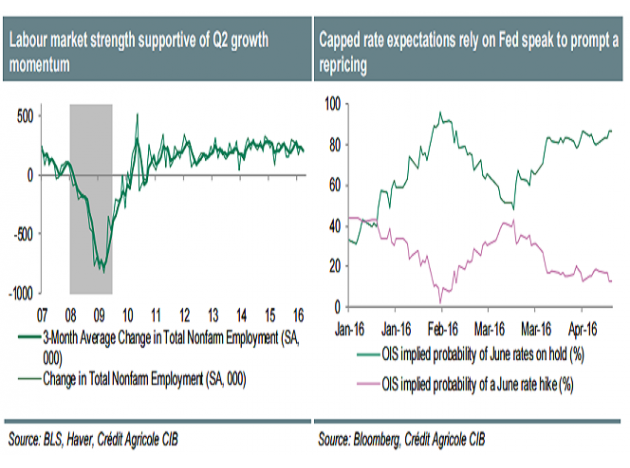 【欧债收盘】德债收益率自六周高位回落,市场交投清淡