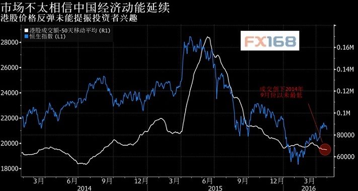 (图片来源:FX168财经网)