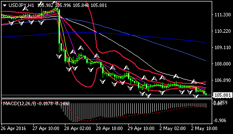 (澳元/美元1小时图 来源:环球外汇网)