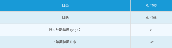 人民币收升 中间价创四个半月新高