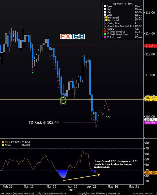 (图片来源:FX168财经网、彭博)