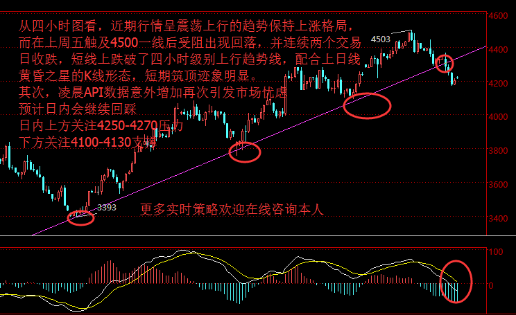 陈荐忠：原油遭受双重打压，短期筑顶先空为主