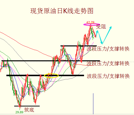 陈瀚谦:5月4原油、沥青操作建议-非农布局
