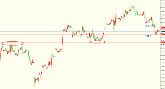德丰投资(GOLDEN FOREX)