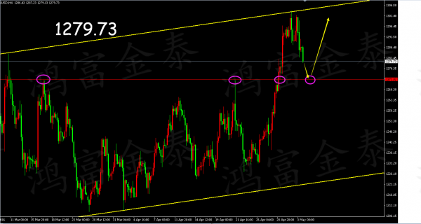 陈瀚谦:5月4日现货白银操作建议-高点抓取非农布局
