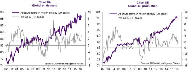 因为债券被过分追捧,会导致长期利率低于经济增长率,这会让其它长期资产(股票、房地产)的价格也跟随上升,债券泡沫如果破裂同样会连带其它长期资产一起下跌。