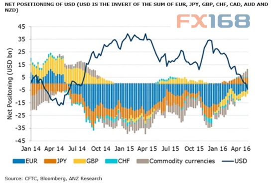 (图片来源:Business Insider)