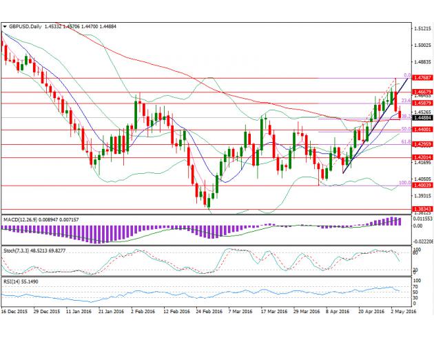 调查同时显示,建筑业新的订单在3月大幅增长后陷入停滞状态,原因是疲弱的就业率打压了经济活动,同时对来年经济增长持乐观情绪的企业比例也显著下降。
