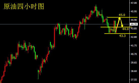 李誉彦:美元风口浪尖黄金结伴随行,原油多空轮番转换