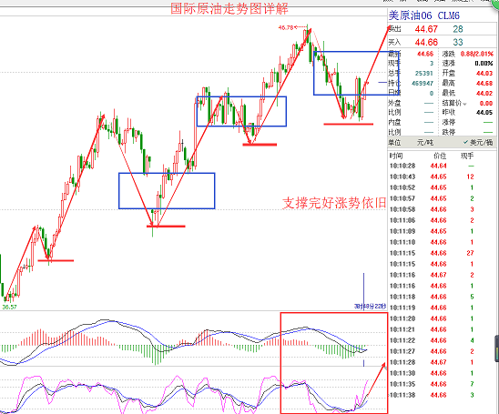 云天爵:油价企稳多头绝处逢生,非农前白银还将探顶!