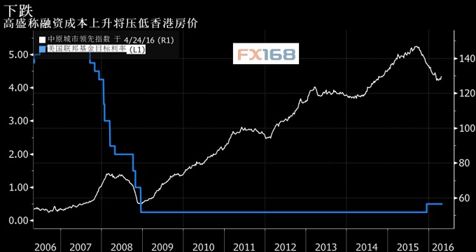 (图片来源:FX168财经网)