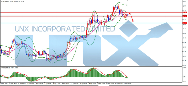 UNX汇金攻略:美国数据强劲 黄金三连跌