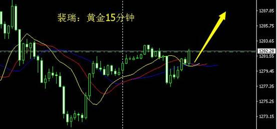 裴瑞:黄金盘整之后,有望拉升上涨