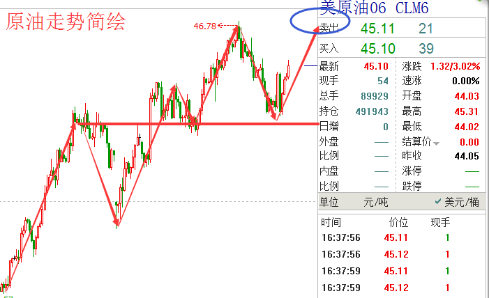 云天爵:油价走高并非一朝一夕,初请数据把关非农前夜!