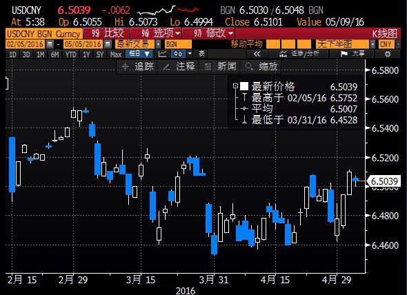 隔夜公布的美国ADP数据仅增15.6万人，远逊于预期，金价一度冲高至1289.20美元/盎司，但之后公布的其他表现较好的数据潮袭击下，金价回吐当日所有涨幅。