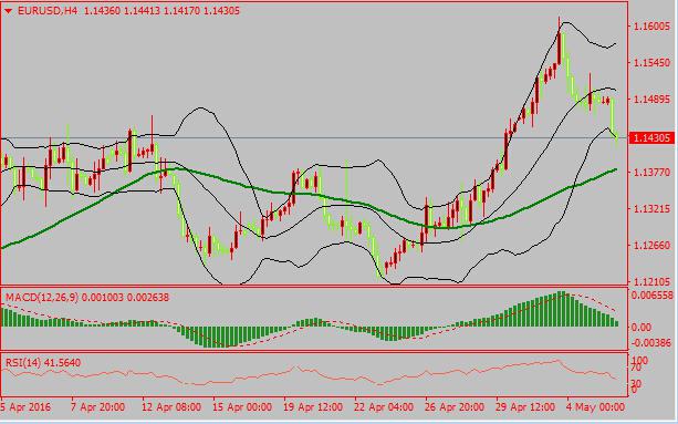 (图片来源：FX168财经网、彭博)